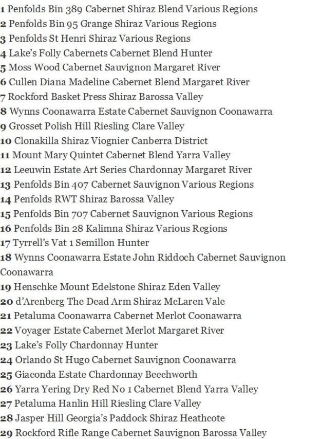 top-50-collectible-wines-in-australia-wine-ark-min
